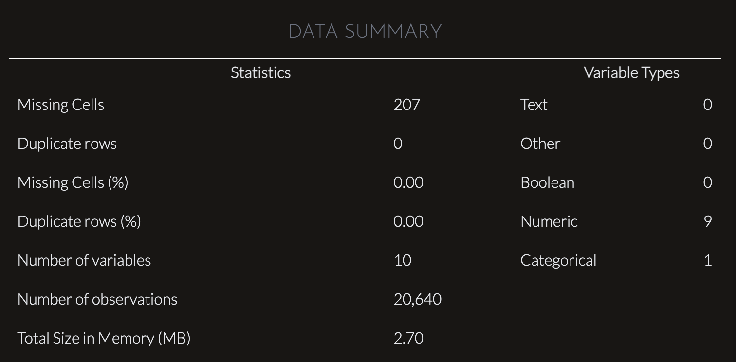 Data Summary