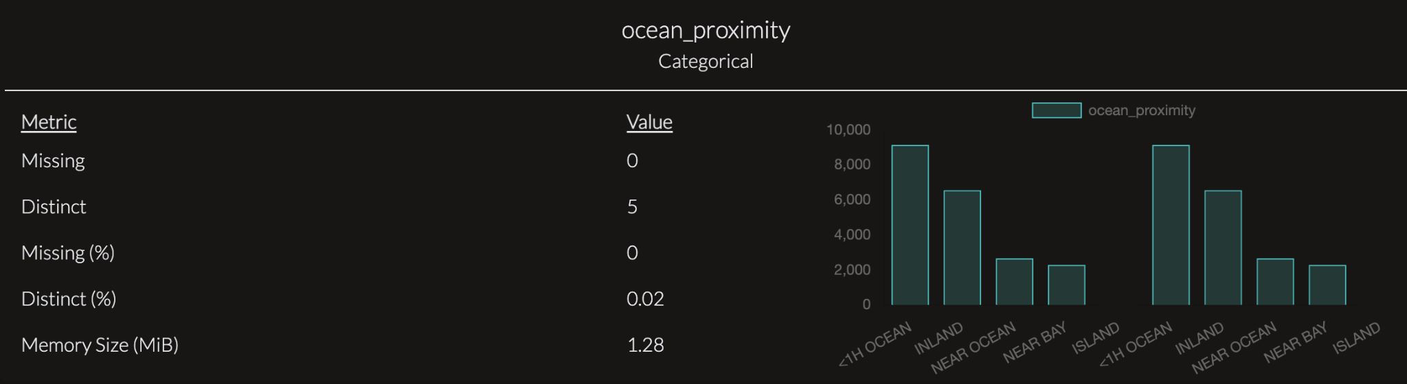 Categorical Columns