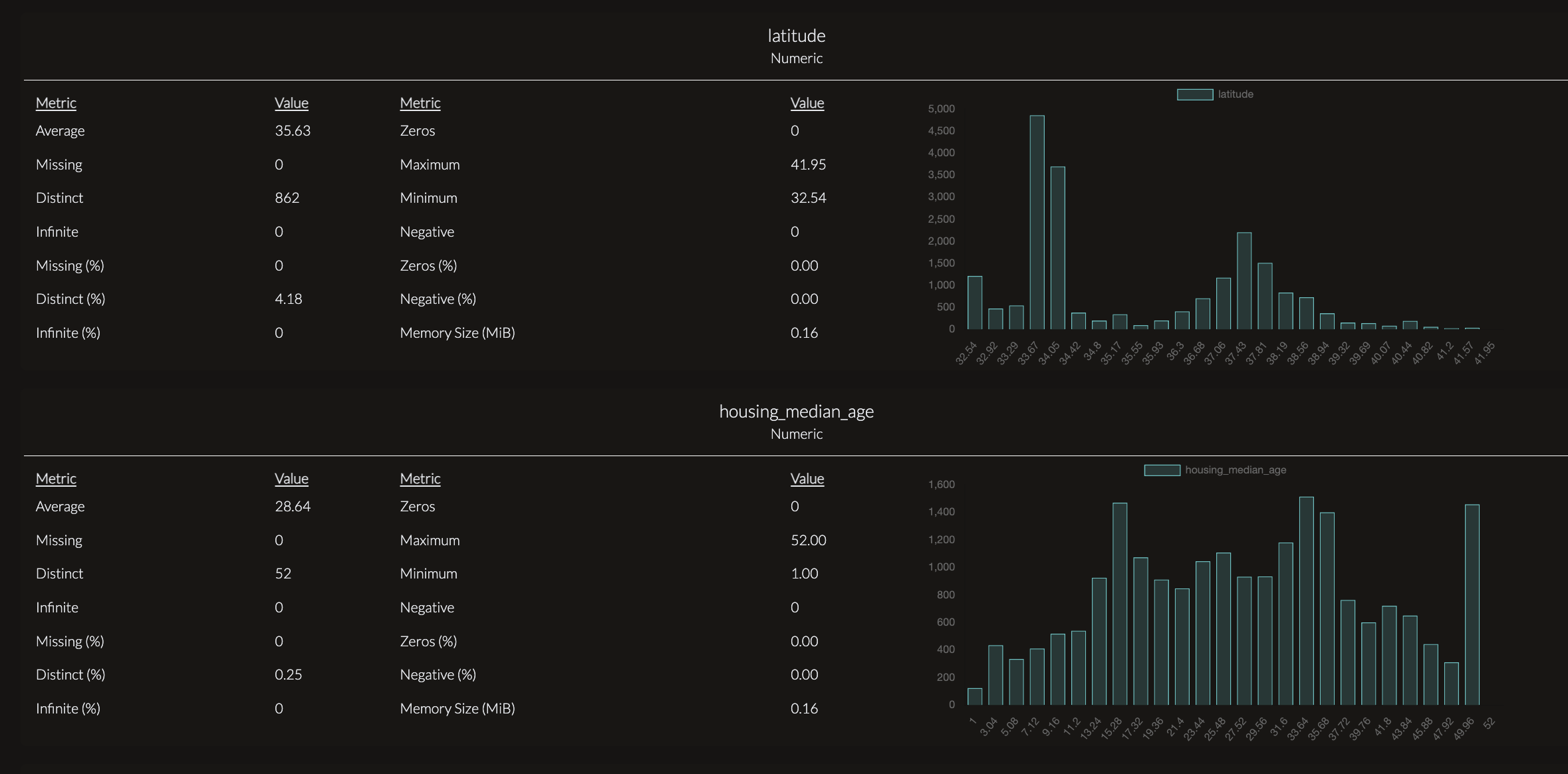 Overview 2